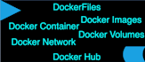 help in docker, dockerfile, image, dockerhub, container