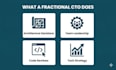 be your fractional cto and technical advisor for your startup