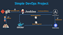 build and automate cicd pipeline with jenkins and gitlab