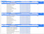 do easy to rank keyword research