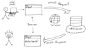 do automation with python and web scraping