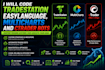 code tradestation easylanguage, multicharts and ctrader bots