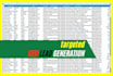 do niche specific b2b lead generation that delivers results