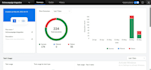 setup email and SMS campaigns in mailchimp, zoho CRM, activecampaign