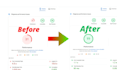 speed up and optimize wordpress or shopify website speed optimization