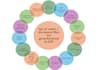 do georeferencing, analysis and mapping using arcgis, arcmap