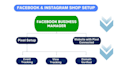fix facebook business manager, fix pixel and domain setup issues