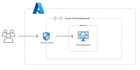setup and manage your azure virtual machine fast and secure cloud solution