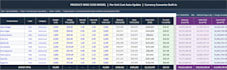 do price forecasting, finance models, sales, predictions