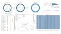 create interactive dashboards, data visualizations, tableau