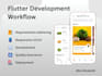 develop mobile apps using flutter for android and IOS, flutter mobile app dev