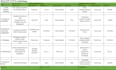 make fsa haccp plan, traceability plan for UK food business