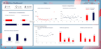 develop custom excel dashboards, templates and data analysis