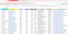 provide google maps scraping services any industries