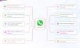 create fully functional ecom store within whatsapp
