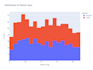 perform data cleaning, analysis, data visualization, and predictive analysis