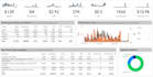 design power bi dashboards with interactive visuals and kpis