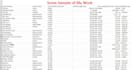 do data entry, virtual assistant, and excel data gathering