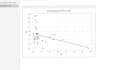 do statistical data analysis using spss and minitab