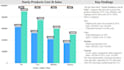 create dashboard and analysis reports in power bi