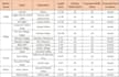 provide accurate data entry, cleanup, and analysis services