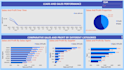 model, train, analyze and visualize data to uncover trends patterns and insights