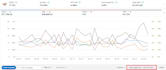 setup manage and optimize amazon PPC campaigns and sponsored ads
