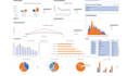 do excel dashboard and excel data analysis
