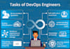 build production ready cicd pipelines using docker, kubernetes, and AWS