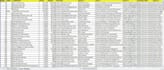 do web research, web scraping and data collection