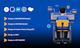customize, design and develop wordpress website