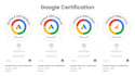 audit and optimize google ads campaign