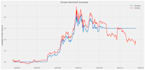 backtest your trading strategies