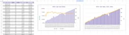 be expert in google sheets to provide your data analysis