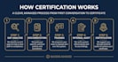 write your iso 9001 qms documentation and manual