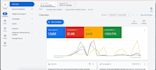 setup and manage highly profitable google ads adwords PPC campaign