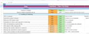do technical SEO, website audit, google search console, and indexing