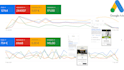 create your google bing search campaign