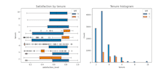 analyze your data and build machine learning models for actionable insight