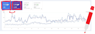write medical and beauty content that converts