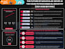 design fully editable canva infographic templates for your business