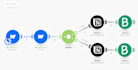 automate workflows and connect apps with make com integromat automation