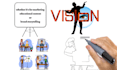 make a whiteboard animation explainer video with voice over