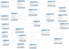 do database assignments, projects ,uml diagrams ,erd ,srs and sql