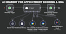 build custom ai agents and n8n workflow automation