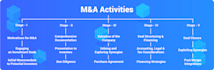 mergers acquisitions research due diligence documentation