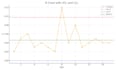 do statistical process control