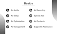 get you results and ROI from high performing meta ads