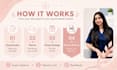 create a personalized skincare and haircare routine