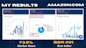 manage your 7 to 8 figure amazon PPC ads campaigns